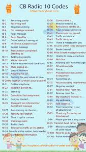 Cb Radio 10 Codes And Slang Latest Updated List Cb Radio Citizens Band Radio Shortwave Radio