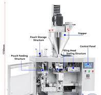 Chili Powder Filler | ZS-FSFM1 Doypack Pouch Packaging Machine