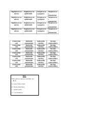 Mcb 3020l 012 Flow Chart Docx Avery Lane Mcb 3020l 020