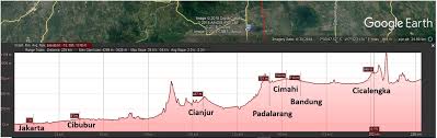 Meskipun memiliki sejumlah kesamaan, dua kata ini memiliki perbedaan maksud tekanan udara itu disebut juga dengan kerapatan massa udara di dalam suatu wilayah tertentu (diukur dengan barometer). Menentukan Suhu Udara Suatu Tempat Berdasarkan Ketinggiannya
