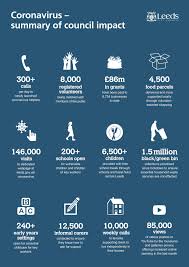Download the pdf version of the graphics for animals here. Coronavirus Infographic