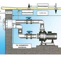 Противоток для бассейна V-JET (66 м³/час) под лайнер