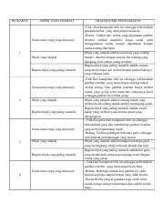 Pada zaman logam salah satu hasil karyanya yang berfungsi sebagai perlengkapan upacara meminta hujan dengan bentuk bejana besar dengna dihiasi berikut dibawah ini, soal seni budaya kurtilas kelas 12 semester 1 dilengkapi kunci jawaban dengan pertanyaan dimulai dari nomor 1. 355337236 Seni Budaya Pdf No Karya Aspek Yang Diamati Unsur Unsur Rupa Yang Menonjol 1 Objek Yang Tampak Bagian Objek Yang Paling Menarik Unsur Unsur Course Hero