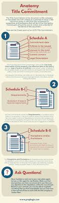 The title insurance premiums usually are the largest of the title fees. Anatomy Of A Title Commitment Proplogix