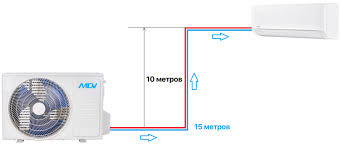 Функции сплит системы