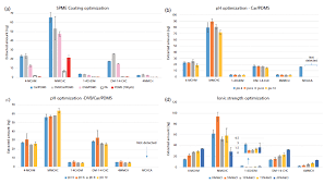 The best solution it may seem obvious, but the best way to deal with a chemical spill is for example, some chemicals should not be exposed to excessive heat. Exploring The Efficiency Of Various Extraction Approaches For Determination Of Crude 4 Methylcyclohexyl Methanol Mchm Constituents In Environmental Samples