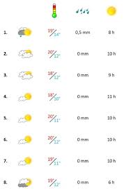 Als aprilwetter wird umgangssprachlich „launisches, wechselhaftes wetter mit rascher abfolge von sonnenschein, bewölkung und regen (mitunter schnee und hagel) bezeichnet. Das Algarve Wetter Im April 2021 Bei Portimao Algarve Blog