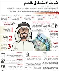 مدة الخدمة والسن شرطان لصرف التقاعدي حال الاستقالة عبر الإمارات أخبار وتقارير البيان
