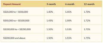 Latest blr, opr, klibor & bfr. Hong Leong Finance Fixed Deposit Rate Rating Walls