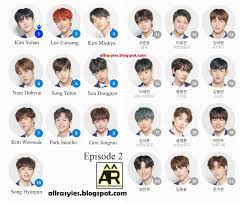 Ep.11 anuncio del tercer ranking. Produce X 101 Ranking All Episode Allrasyies