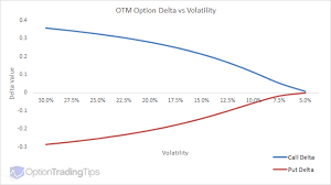 option delta how to understand and apply it to your trading