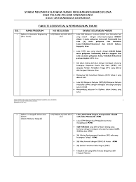 Pembahasan tentang pengetahuan, informasi, analisis, dan kajian ilmiah seputar bidang ilmu mata pelajaran ekonomi untuk sd, smp, dan sma. Syarat Kelayakan Diploma