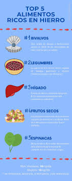 Bm Falta De Hierro 5 Alimentos Que Deben Estar En Tu Dieta