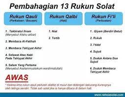 Rukun fikli jawapanrukun fikli iaitu; Solat Sentiasa Solat Tidak Sah Jika Rukun Tidak Cukup Rukun Qalbi Rukun Qauli Rukun Fi Li