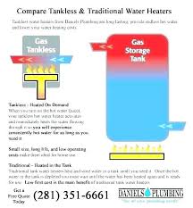 water heater sizes