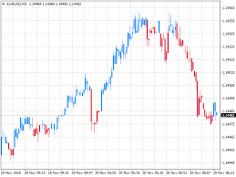 download the sft trend chart technical indicator for