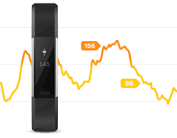 fitness trackers comparison ifit vs fitbit fitrated