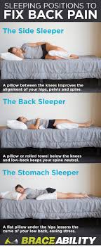 Most people have experienced back pain after sleeping. Pin On Back Pain Treatment Braces Belts Supports For Lower Middle Upper Back Pain Relief