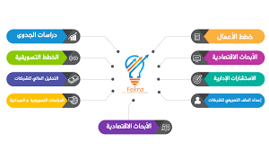 مكتب دراسة جدوى دراسة جدوى مشروع شركة فكرة