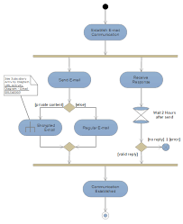 uml diagram everything you need to know about uml diagrams