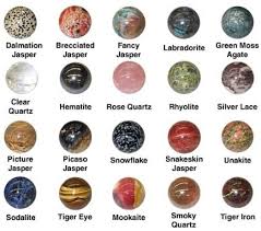 Gemstone Chart Gemstone Spheres Crystal Balls Many Sizes