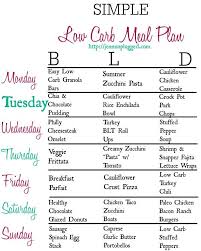 Simple Low Carb Meal Plan Jenn Unplugged Low Carb Meal Plan Low Carb Diet Plan Low Carb Meals Easy