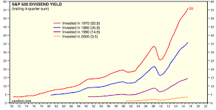 The One Safe Way To Get A 55 8 Dividend Yield Contrarian