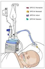 Cpan ® and capa ® certification. Clinical Guidelines Nursing Oxygen Delivery