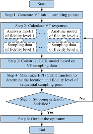 Equal employment opportunity commission (eeoc) charged in a lawsuit filed today. Variable Fidelity Probability Of Improvement Method For Efficient Global Optimization Of Expensive Black Box Problems Springerlink
