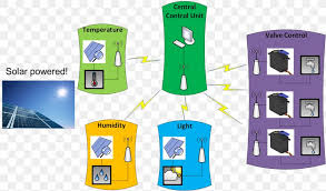 Greenhouse Control System Automation Controller Png 1461x861px Greenhouse Automation Control System Controller Fire Sprinkler System Download