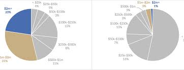 F K It Lets Use Pie Charts Policy Viz