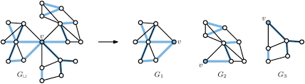 Světoznámý kuchař a majitel několika. A Union Cutvertex Separates A Sefe Instance Into Independent Download Scientific Diagram