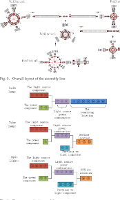 design of the led flexible automation assembly line