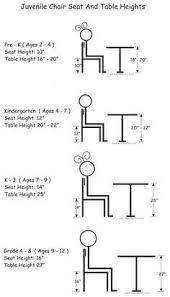 Juvenile Chair Heights Juvenile Stool Heights Juvenile Table Heights Kids Study Table Design Kids Study Table Kids Table And Chairs Study Table And Chair