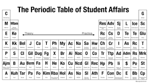 The Periodic Table Of Studentaffairs From Theory To Practice Higher Education Student Affairs Student Teaching College Students