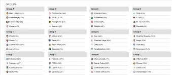 See current group tables of uefa europa league. The Football Report Uefa Europa League Stage Draw 2016 17 A Fair Stage Draw Here As Yesterday S Ucl Although Some Groups Are Tougher Than In The Champions Uefa S Getting Better Full List Inside