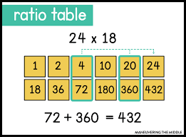 What Two Numbers Multiply To 72 And Add Up To 17?