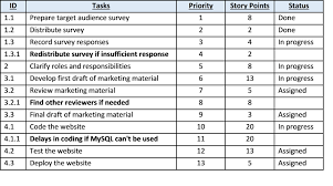 Risk Adjusted Backlog Agile Process Agile Risk