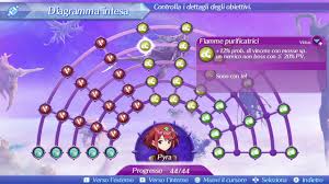 Xenoblade Chronicles 2 Pyra S Affinity Chart