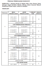Kalendar cuti sekolah penting untuk pengguna merancang aktiviti untuk diharapkan maklumat awal yang dikeluarkan ini sedikit sebanyak membantu dalam perancangan anda masa depan. Jadual Cuti Sekolah 2017
