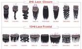 Different Types Of Frontal Lace