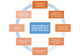 The costs of healthcare, psychosocial counseling, legal services, and lost wages from time spent recovering total in the trillions of dollars every year. Gbv