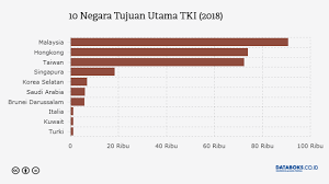 Untuk melihat uud 1945 yang berlaku saat ini, silakan klik di sini. Kumpulan Data Tki Terbaru Databoks