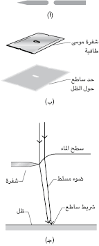 البصريات سيرك الفيزياء الطائر مؤسسة هنداوي