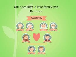 They can help you identify how ancestors are related and give you clues about birth, marriage, and death information. Family Tree Game Online English Games For Desktop And Mobile Phones Puzzles Fun Activities Games For Kids Learn English Riddles Tinytap