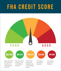 Maybe you would like to learn more about one of these? Fha Mortgage Loan Checklist Step By Step Process For Buying A Home Refiguide Org 2020