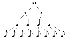 It was given its latin name (minima, meaning least or smallest. How To Read Music Part 1 Music Notation School Of Composition