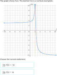 In general, you can skip parentheses, but be very careful: Ixl Find Limits At Vertical Asymptotes Using Graphs Calculus Practice