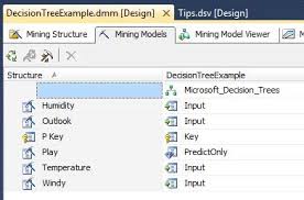 In this technique, random data of a given percentage will be split to train and test data. Classic Machine Learning Example In Sql Server Analysis Services Machine Learning Examples Machine Learning Sql Server
