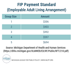 Image result for RFT 210